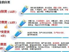 富德生命代审代办保全规则简析57页.ppt