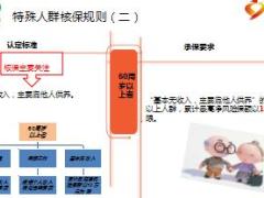 国寿2017年度核保培训课件2特殊人群核保规则及现行生调体检标准11页.ppt
