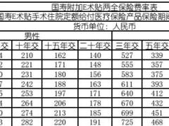 国寿附加E术贴两全保险费率表2页.rar