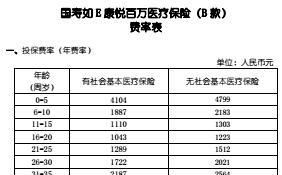 国寿如E康悦百万医疗保险B款费率表2页.rar