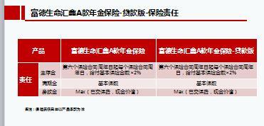 富德生命汇鑫A款年金保险银代经代理财五号两全保险投保规则20页.ppt