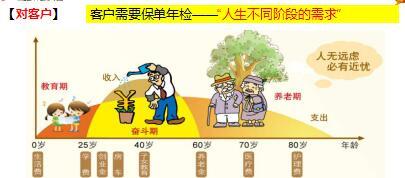 年终感恩回馈家庭保单年检活动逻辑太平福禄倍至版47页.ppt