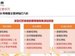 国寿基本法2017三季度考核迫在眉睫11页.ppt