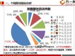 富德生命个险回访解析27页.ppt