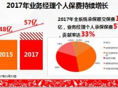 2017年四季度业务经理轮训主旨报告70页.ppt