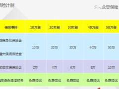 众安守护e生成年人重大疾病保险介绍22页.ppt