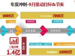 2018年开门红规划汇报太平版42页.ppt