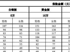众安在线财险癌症医疗保险条款费率表.rar