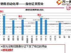友邦营运知识培训处理业务的正确姿势59页.ppt