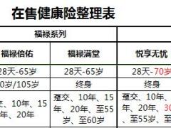 太平在售健康险整理对比表1页.xls