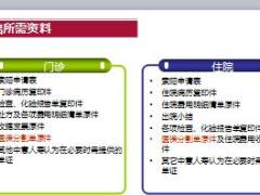 中意人寿团险核保介绍及交叉销售运作流程25页.ppt