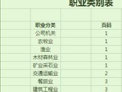 中意人寿职业类别表3页.xls
