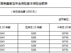 国寿鑫惠宝年金保险利益条款6页.doc