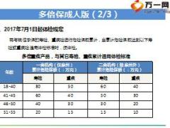 新华保险主销产品核保业务管理规定15页.ppt