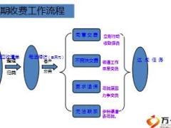 续期收费技巧三字经18页.ppt