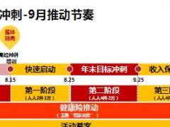 2018开门红规划汇报太平版37页.ppt