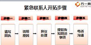 保单紧急联系人客户开拓法分享含备注18页.ppt