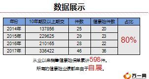 绩优分享演故事销售健康险技巧17页.ppt