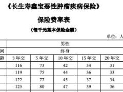 长生人寿寿鑫宝恶性肿瘤疾病保险条款费率表.rar