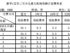 新华i宝贝二号少儿重大疾病保障计划条款费率表.rar
