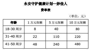 永安守护人生特定疾病保险条款费率表.rar