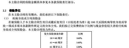 幸福人寿百万安心保两全保险条款11页.rar
