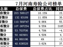 河南省2017年前7月寿险公司总保费排行榜.xls