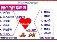 银团业务网点经营的意义要求内容流程与注意事项27页.ppt