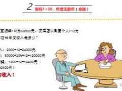 国寿基本法直辖组是团队发展的牛鼻子8页.ppt