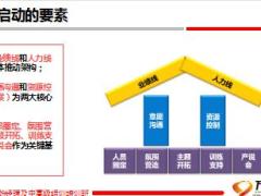 如何做好开门红业务启动53页.ppt