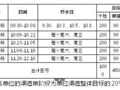 2017年四季度大短险企划方案国寿版7页.doc