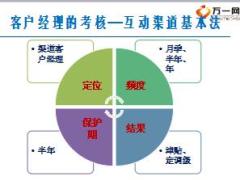 互动渠道培训课件3做一名出色的互动渠道客户经理33页.ppt