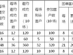 2018分公司开门红高端产说会运作方案5页.doc