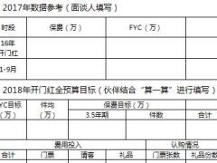传奇2018开门红全预算面谈表客养行事历2页.xls