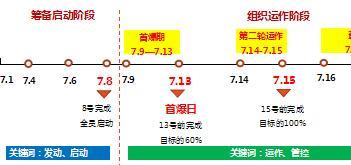 大型组织发展增员行动组织运作介绍国寿版30页.ppt