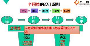 保险公司传奇2018全预算规划推进19页.ppt