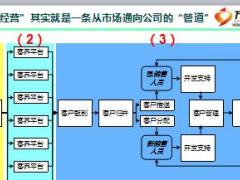 个险渠道2018开门红客户经营工作介绍23页.ppt