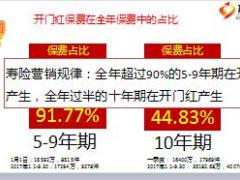 2018年开门红启动课件国寿版含备注44页.ppt