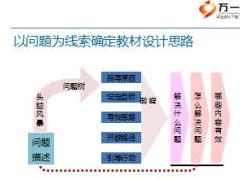 互动渠道培训课件6如何培训业务人员大地保险版84页.ppt