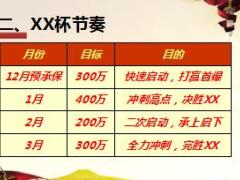 2018开门红意义及目标规划18页.ppt