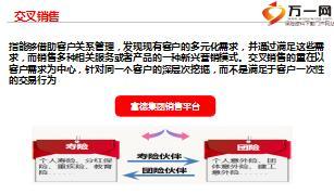 卡单撬动大市场销售推动课件富德生命版37页.ppt