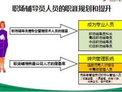 职场辅导员的工作职责及定位50页.ppt