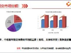 个险开门红建立以客户需求为导向的产品经营策略国寿版49页.ppt