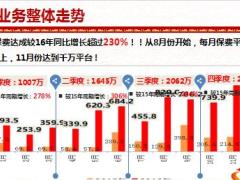 2018狗年开门红业务方案宣导课件44页.ppt