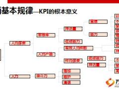 营销基本规律及KPI指标分析78页.ppt