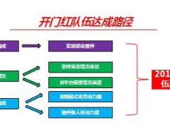 保险公司2018开门队伍建设宣导片19页.ppt