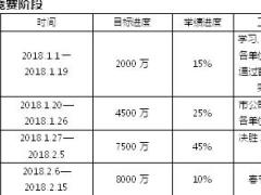 个险渠道2018年一季度开门红十年期业务竞赛方案11页.doc