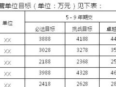 个险渠道2018年一季度开门红五年期业务竞赛方案13页.doc