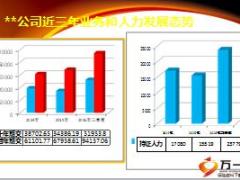 2018狗年开门红全预算策略33页.ppt
