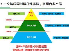 2018队伍思路拓展方向人力发展节奏10页.ppt